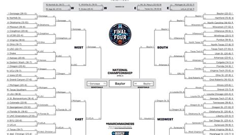 ncaa tournament bracket scores today|More.